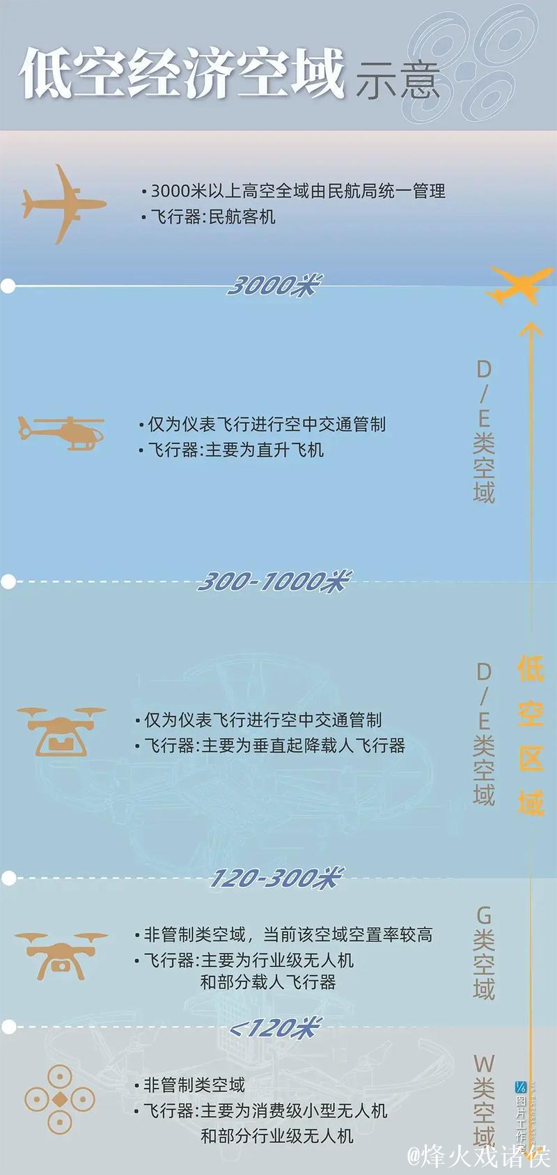 低空经济加速走进日常生活 低空经济加速走进日常生活