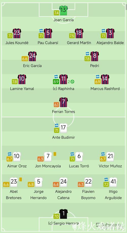 第16轮 巴塞罗那2-0奥萨苏纳 集锦 第16轮 巴塞罗那2-0奥萨苏纳 集锦