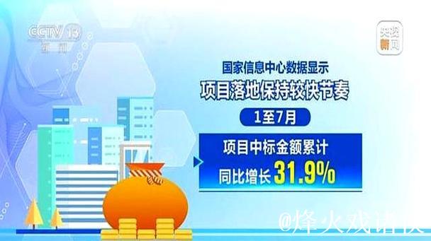 基础设施加快推进、消费市场持续回暖 一组数据感受活力中国 基础设施加快推进、消费市场持续回暖 一组数据感受活力中国
